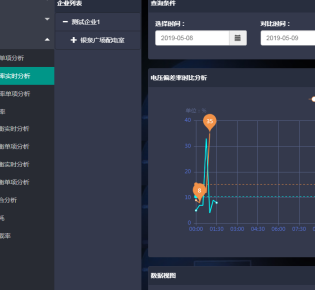 變配電站（所）設(shè)備實(shí)驗(yàn)、檢測(cè)及運(yùn)維